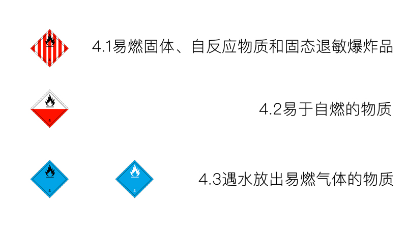 四類-易燃固體、易于自燃的物質(zhì)、遇水放出易燃?xì)怏w的物質(zhì)